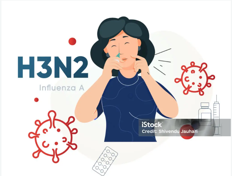 H3N2 Influenza