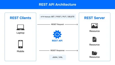 API Architecture: REST vs GraphQL
